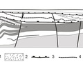 Rys. 3. Przekrój geologiczny Rowu Kleszczowa. 1 – pokłady węgla brunatnego, 2 – brekcje osadowe, 3 – główne powierzchnie niezgodności, 4 – granica między utworami neogenu i czwartorzędu (na podstawie Gotowała i Hałuszczak, 2002).
